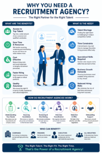 best HR consultancy in bangalore , top manpower supply company in bangalore , trusted recruitment agency in bangalore , best staffing services in bangalore, best recruitment agency , top staffing agency , trusted manpower services , affordable staffing agency , best manpower consultancy , top recruitment consultants , trusted staffing company